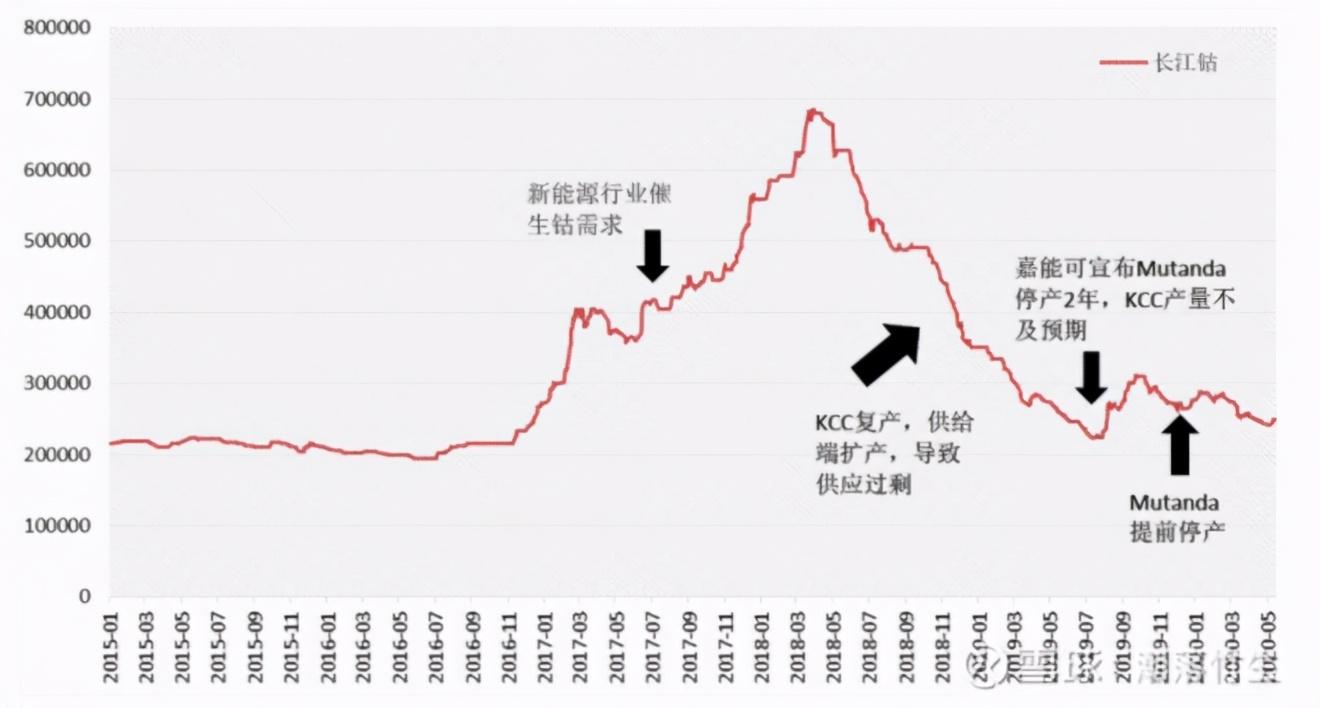钴矿储量龙头上市公司揭秘，钴趣人生探秘之旅