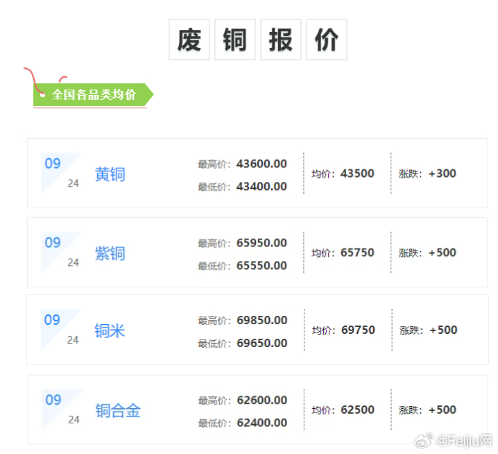 今日废铜价格行情，探寻内心平静的废铜之旅