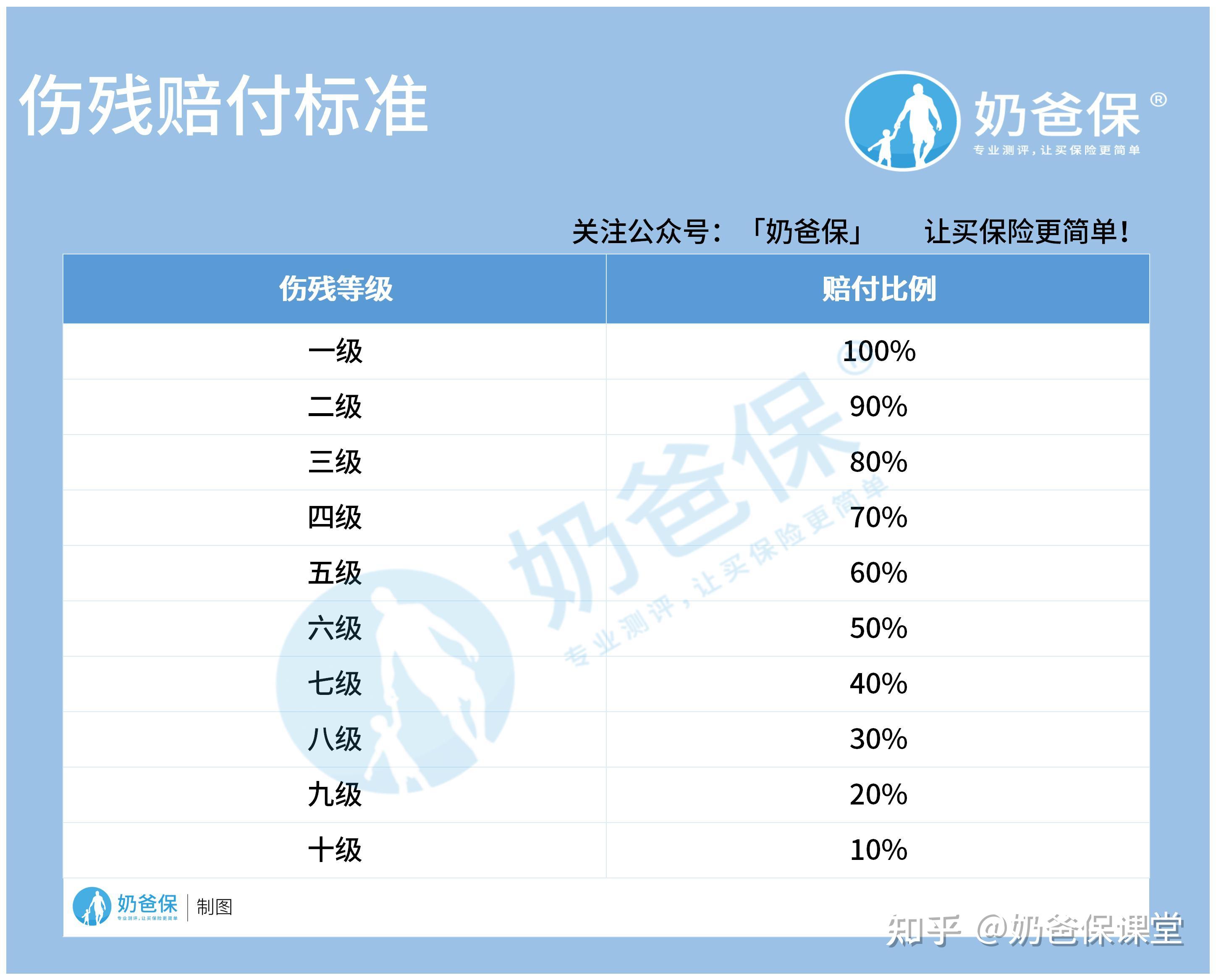 高残与全残的区别最新解析