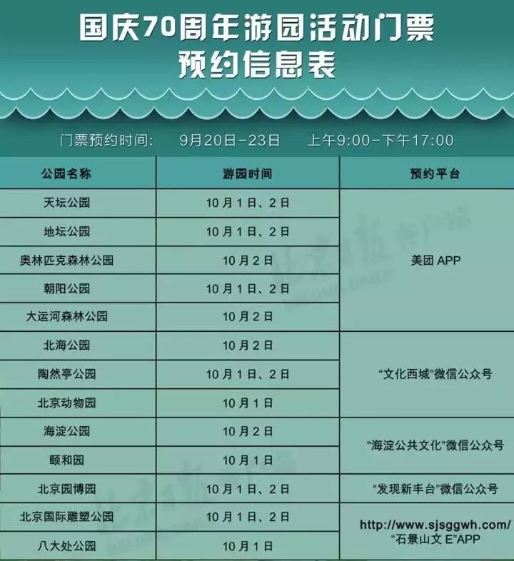 北京景点门票价格最新一览表