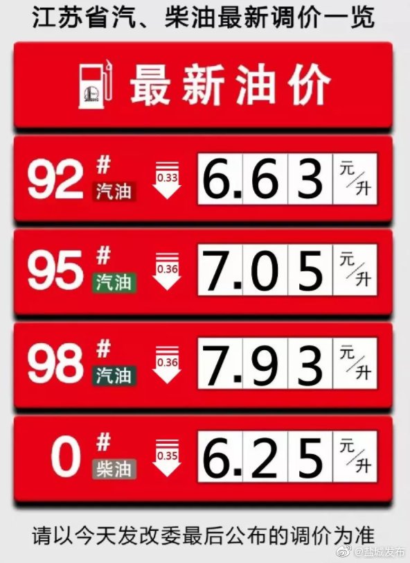 汽车最新油价揭秘，巷深之处的加油秘境探索