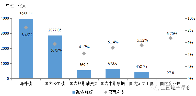 最新融资渠道，拥抱变化的力量，开启财富大门之路
