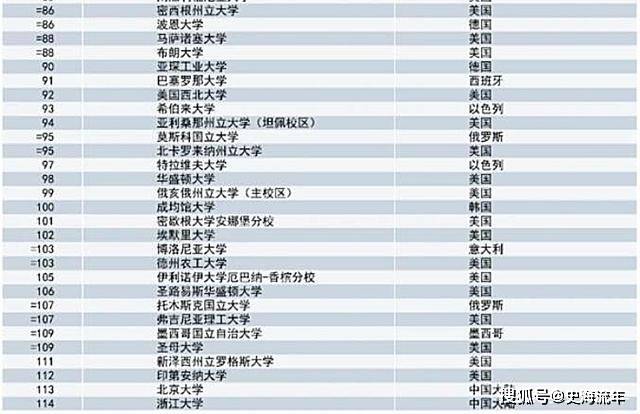 最新中国大学排名，科技重塑教育，智慧引领未来潮流