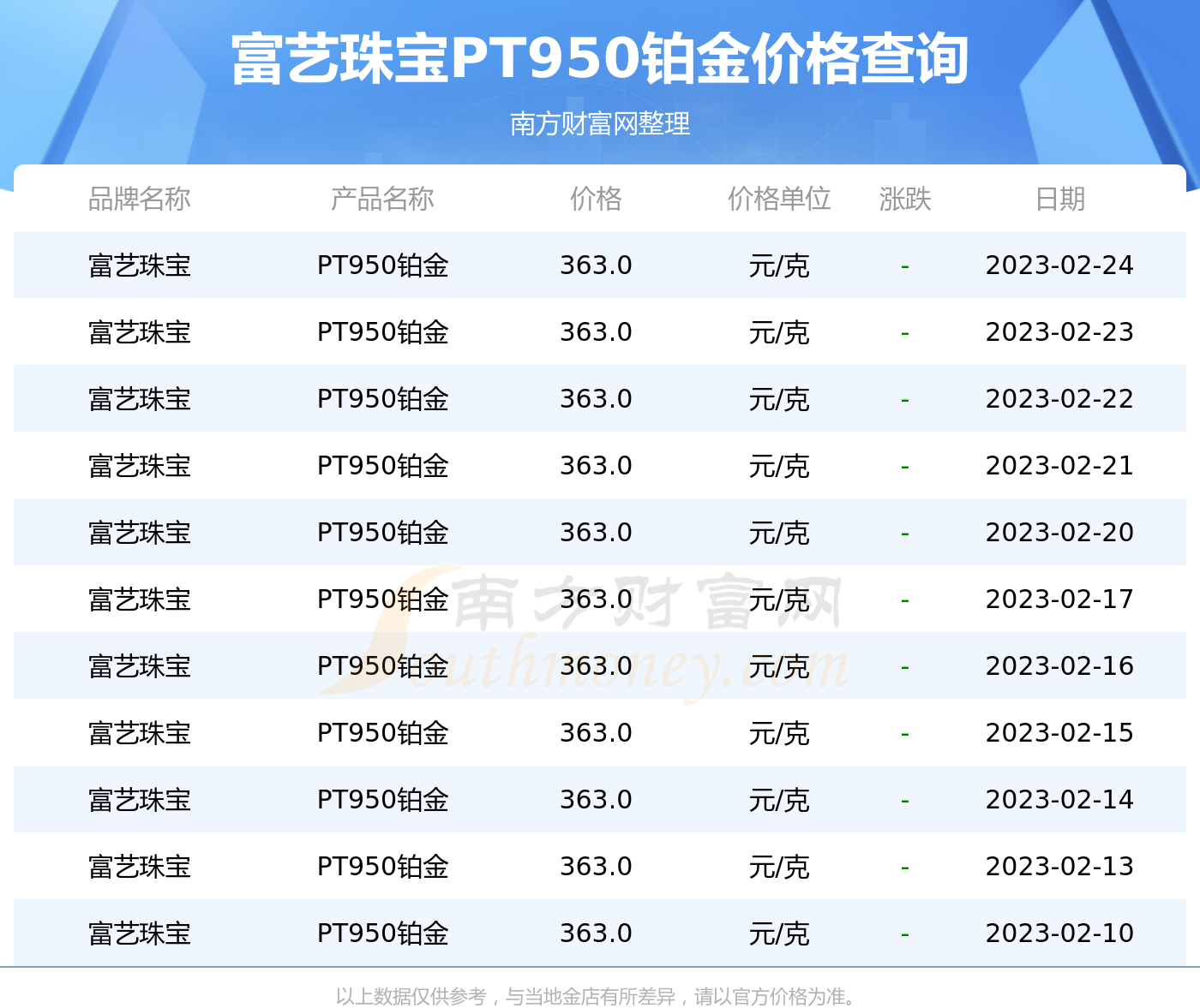 PT950最新价格，友情与陪伴的温馨故事回顾