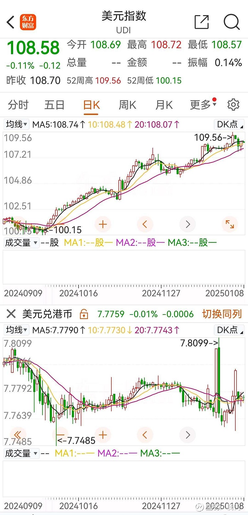 科技革新引领未来，最新美元走势下的智能科技产品介绍