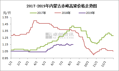 高粱价格最新行情走势，机遇与挑战并存的自我超越旅程